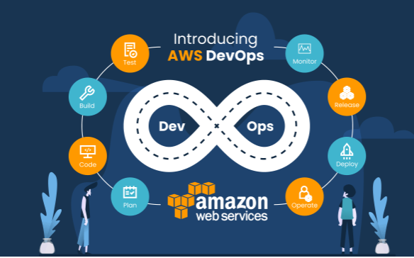 AWS Cloud & DevOps